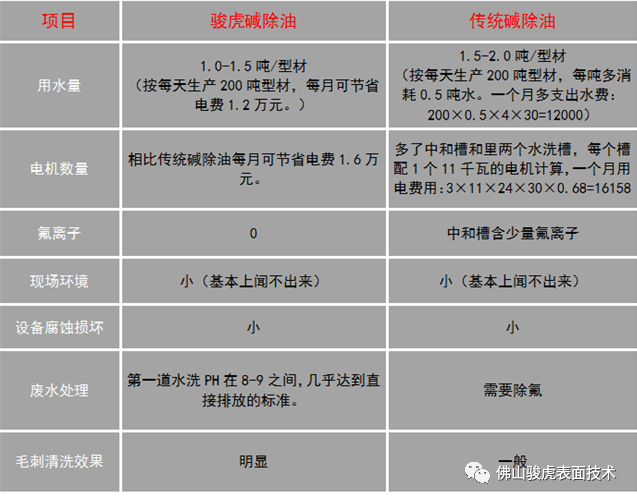 乐投官方网站 | 乐投中国有限公司工艺特点