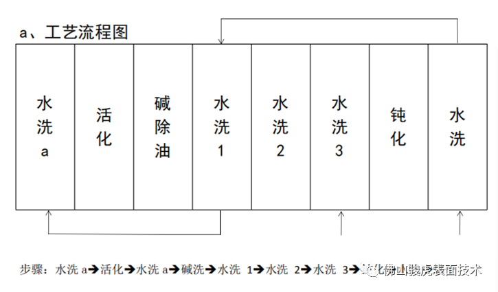 乐投官方网站 | 乐投中国有限公司工艺特点