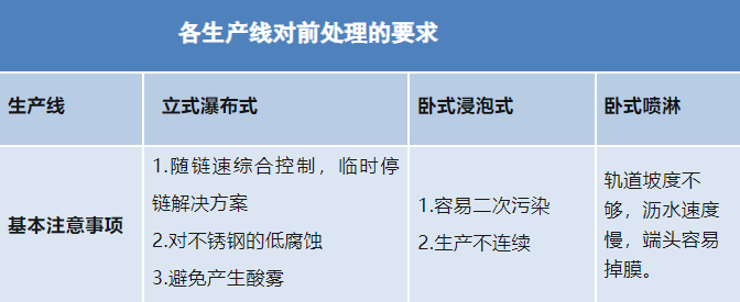 乐投官方网站|铝合金型材—酸性除油无铬钝化技术
